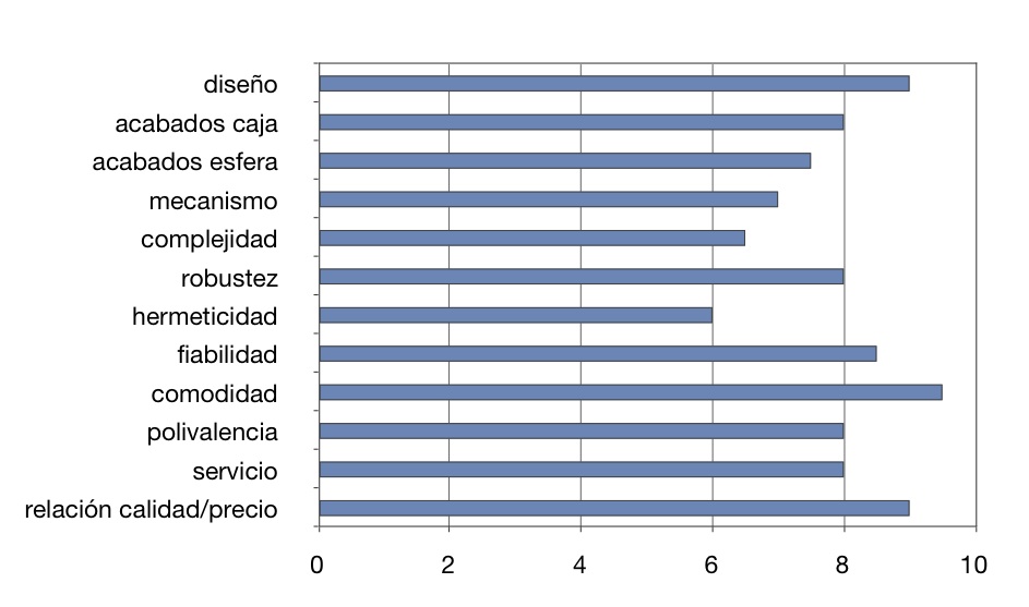 JLC Master RDM gráfica