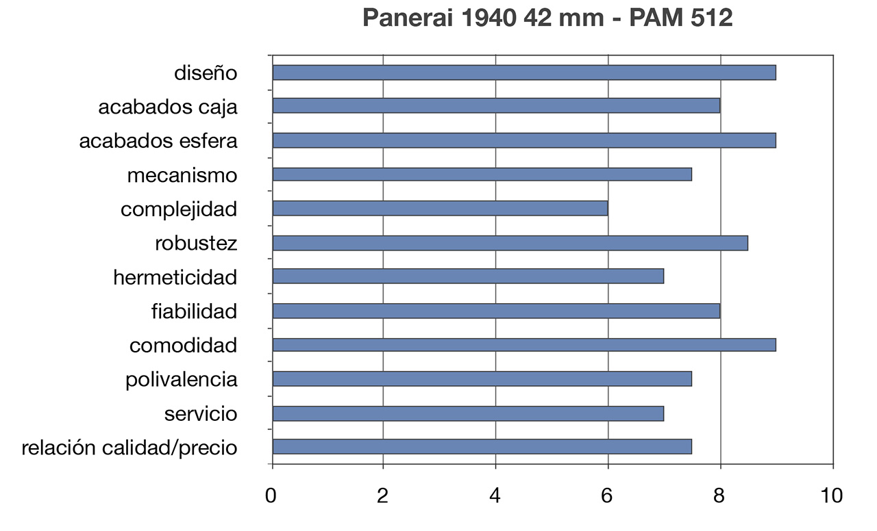 valoració