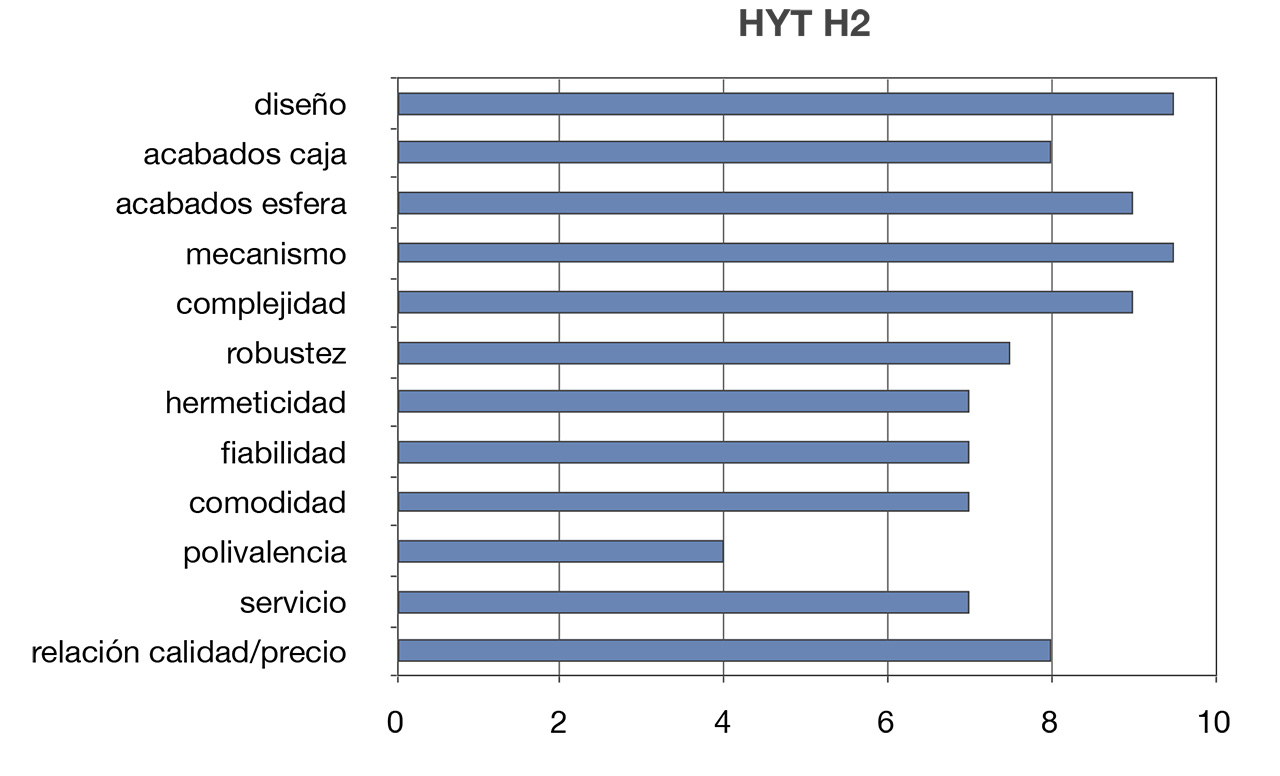 hyt2