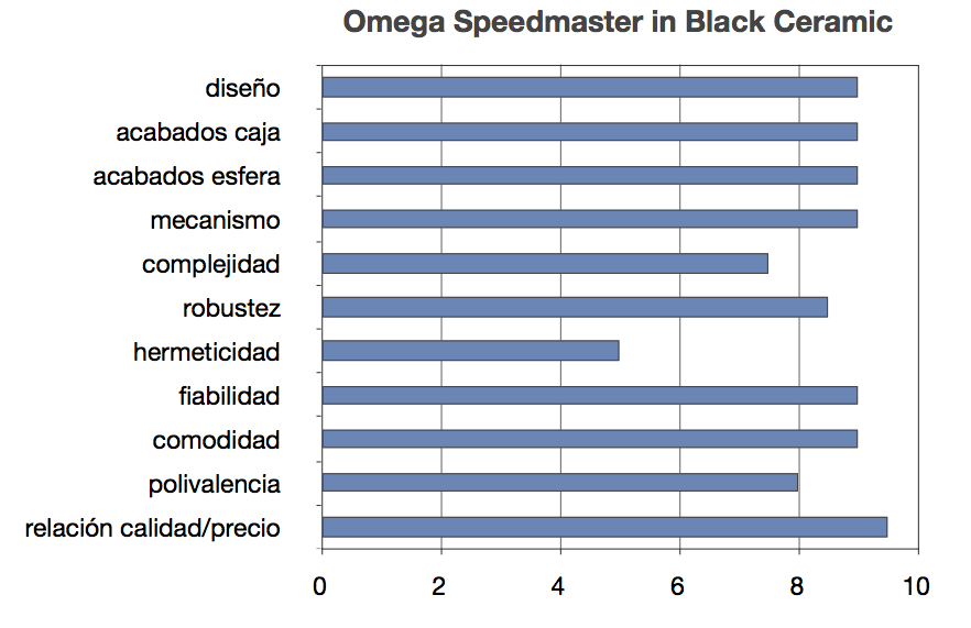 7. OM-SpeedmasterBC