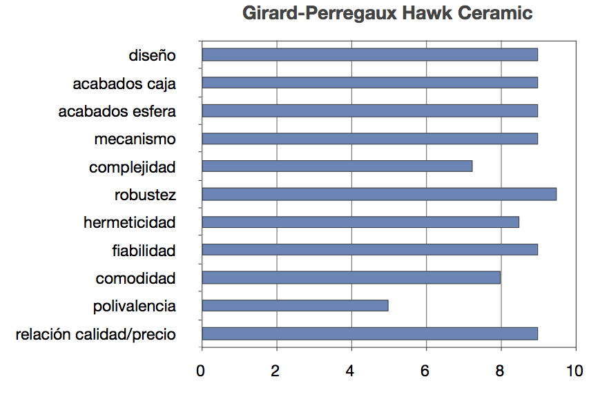 10.GP-Hawk