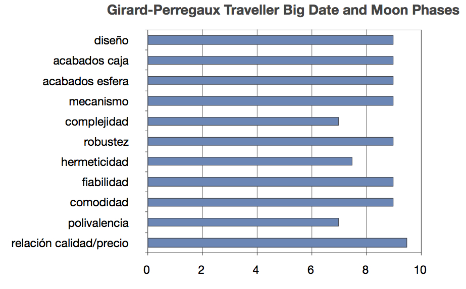 8.GPTravBDMP