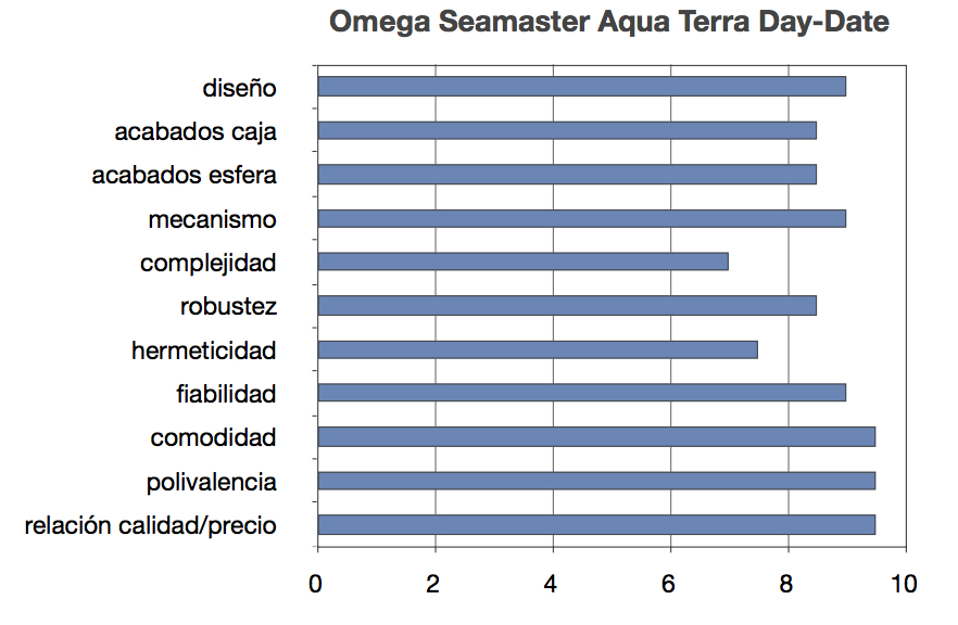 7.OME-SM-AT-DD