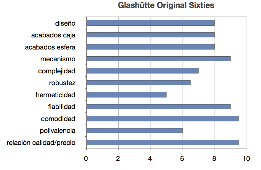 9.GO-Sixties