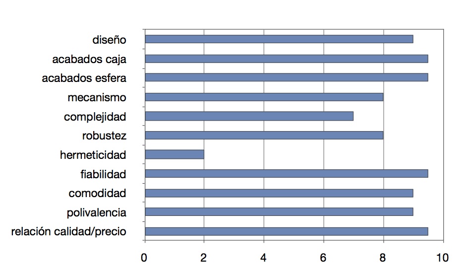 Elegante_chart