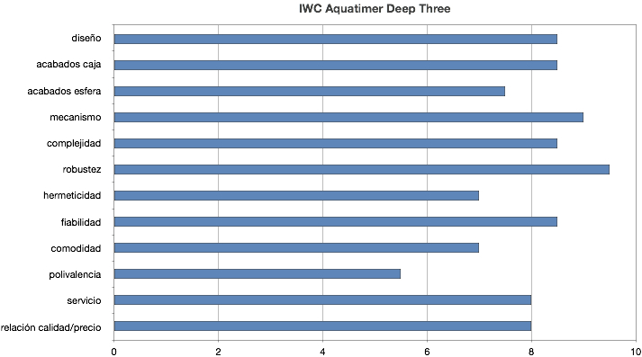 9.IWC-DeepThree