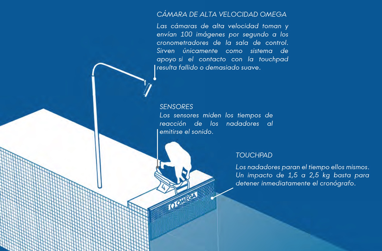 100 m estilo libre Omega JJOO RIO2016 - 1