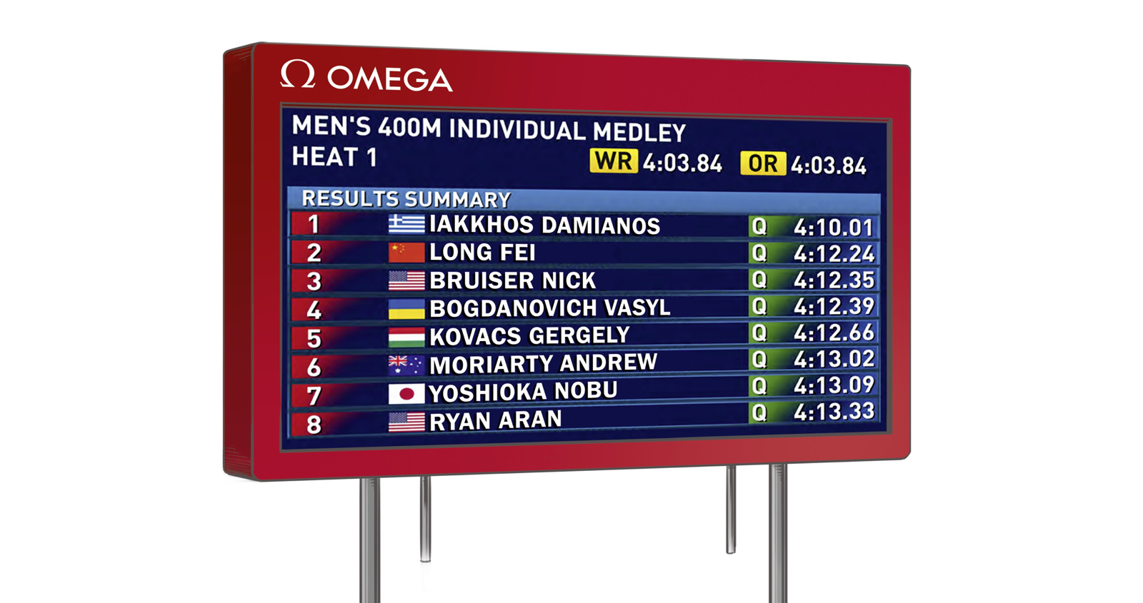 Marcador Omega JJOO RIO 2016