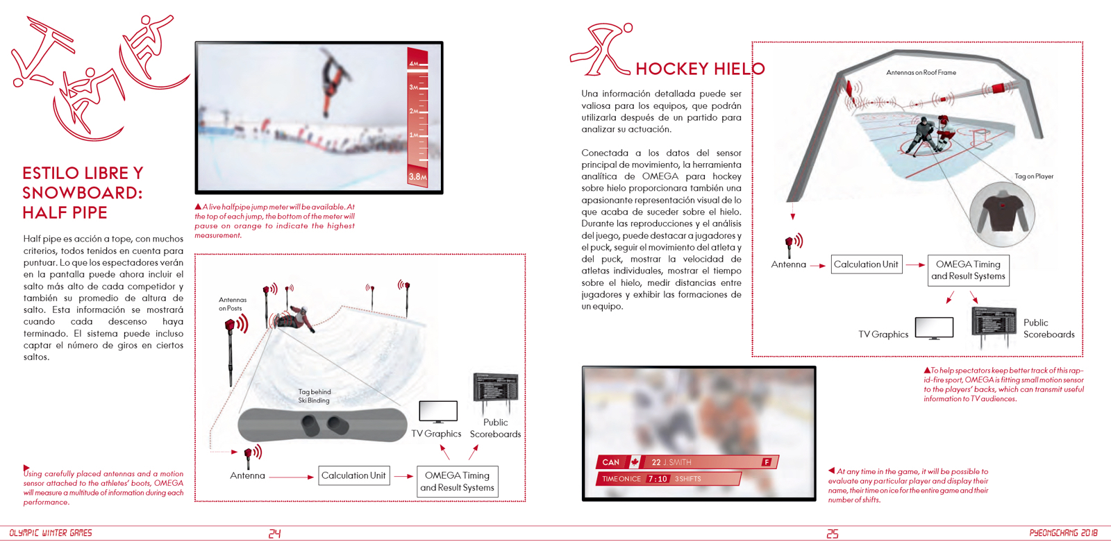Omega JJOO PyeongChang 2018 Dossier 2