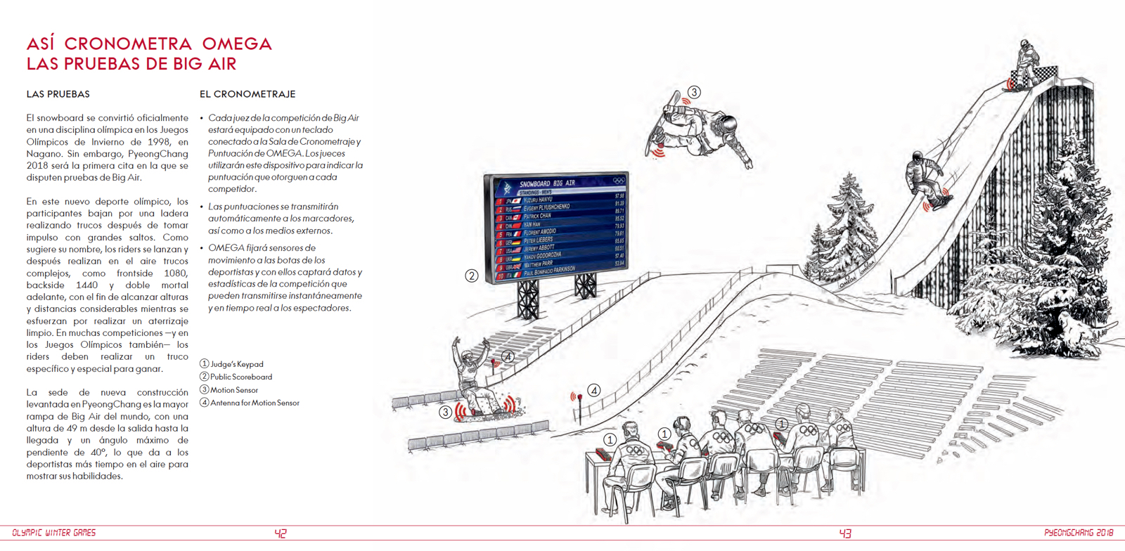 Omega JJOO PyeongChang 2018 Dossier 3