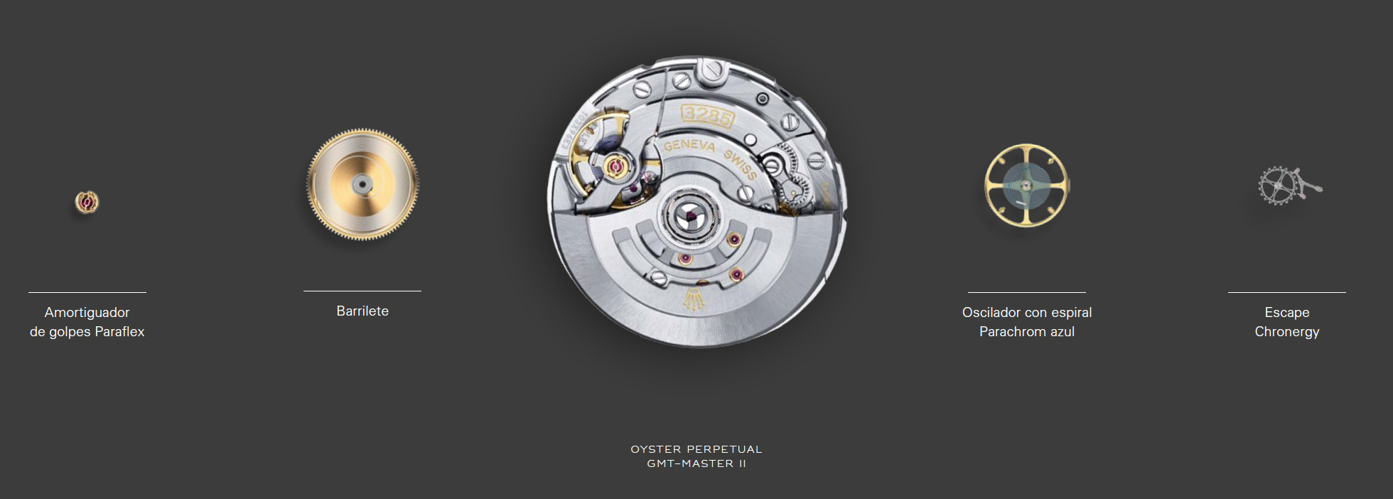 Calibre Rolex 3825 (GMT-Master II)