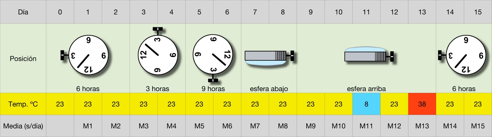 Ensayo del COSC
