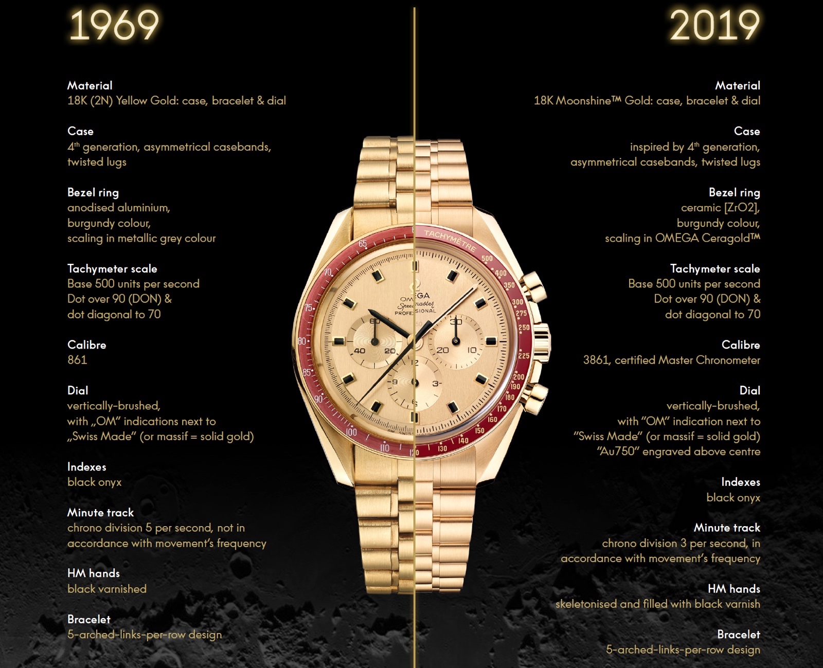 Speedmaster Apollo 11 50th Anniversary. Omega celebra el 50 Aniversario de  la llegada a la Luna. ⋆ Watch Test