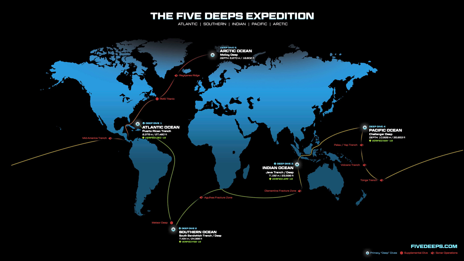 Omega Seamaster Planet Ocean Ultra Deep Professional Five Deeps Expedition Map