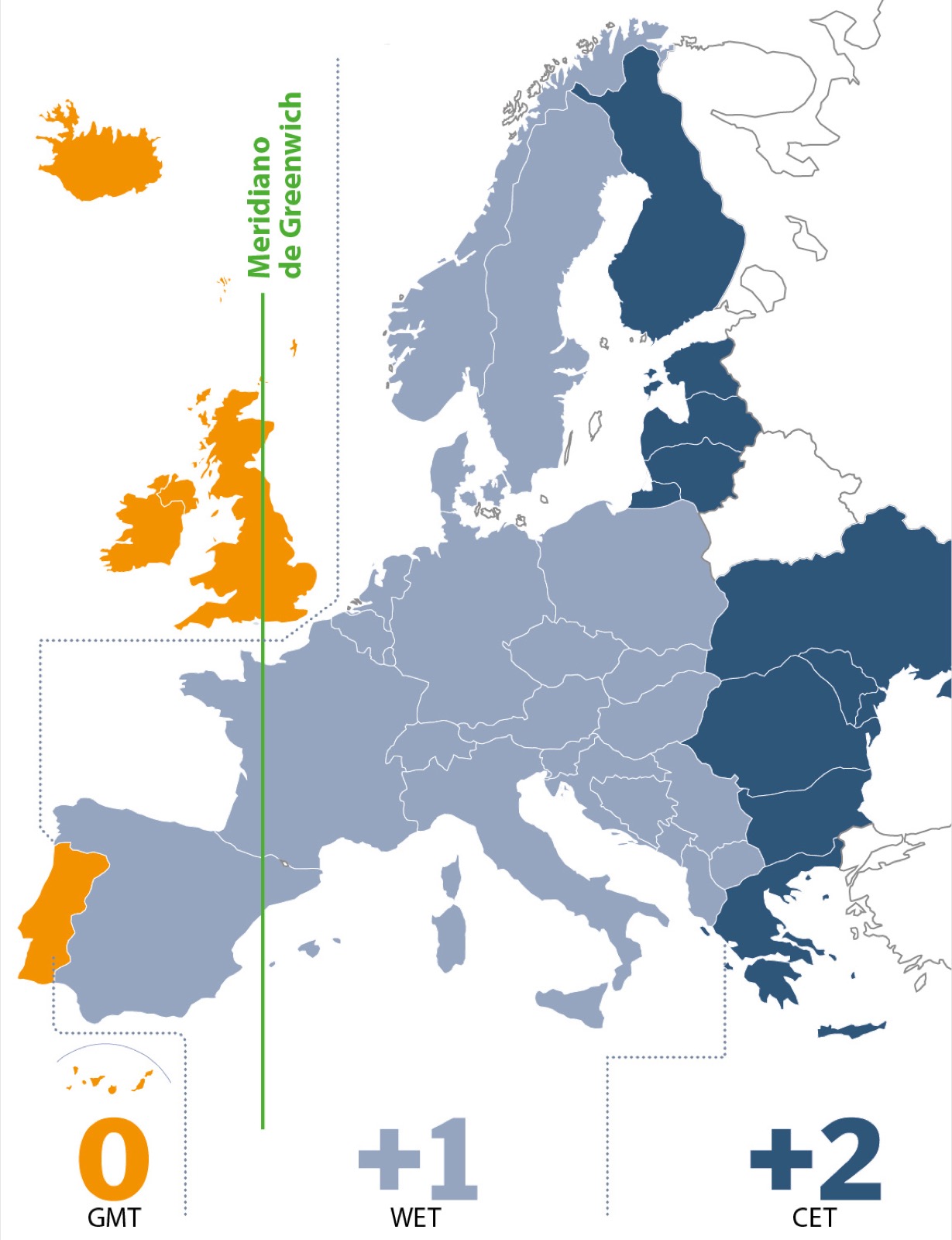 Husos horario europa