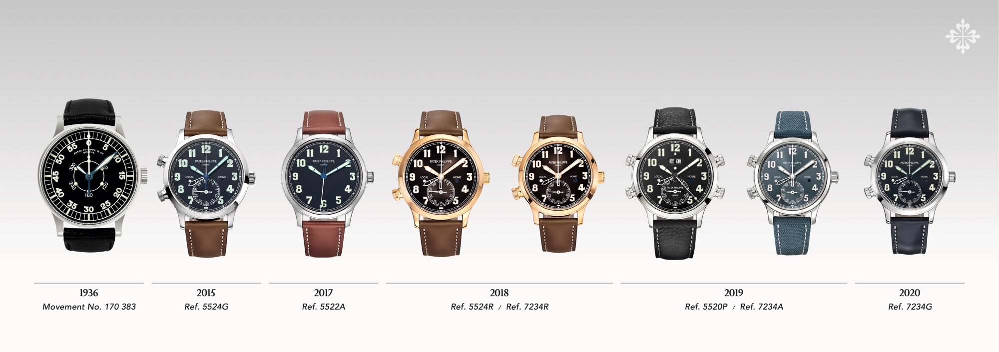Patek Philippe Pilot Timeline