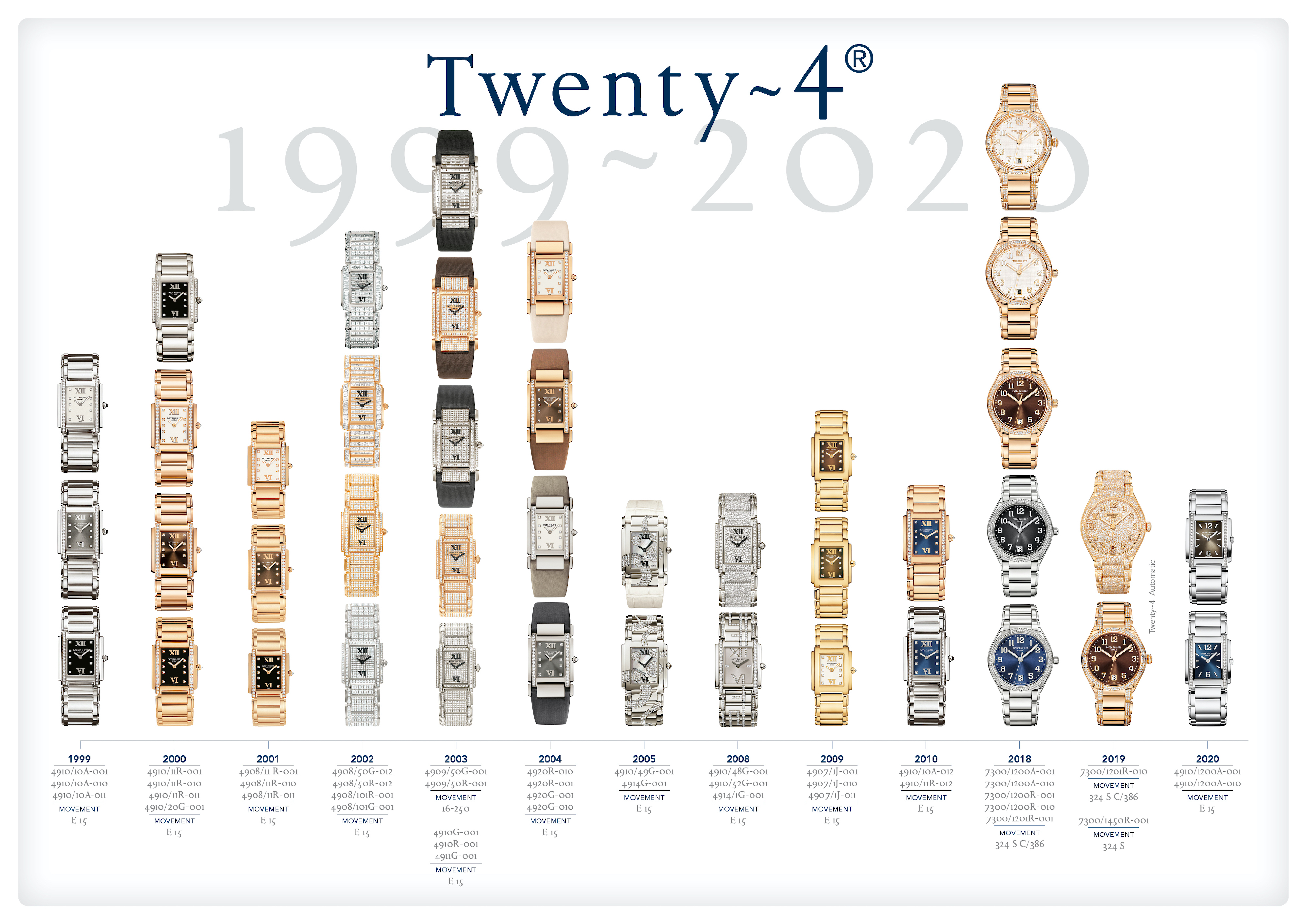 Patek Philippe Twenty~4 2020 - timeline