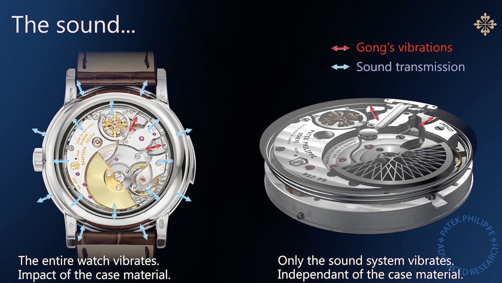 Patek Philippe 5750P - difusión del sonido