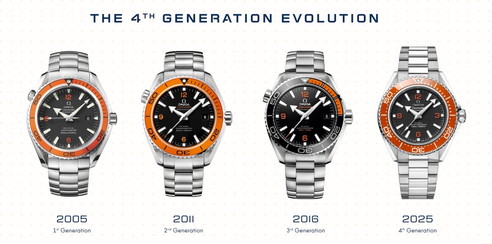 Omega Seamaster Planet Ocean 2025 - historic evolution