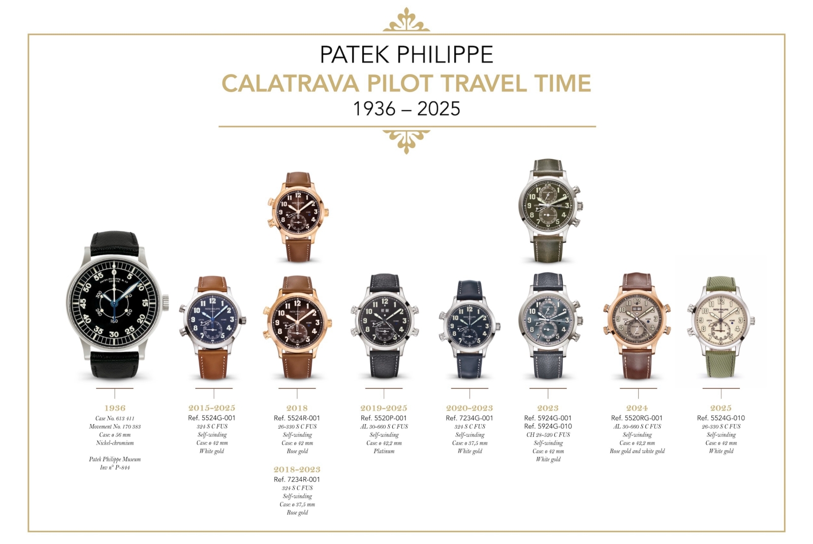 Patek Philippe Calatrava Pilot Travel Time - Timeline